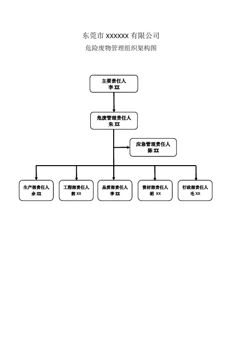 危险废物管理组织架构图