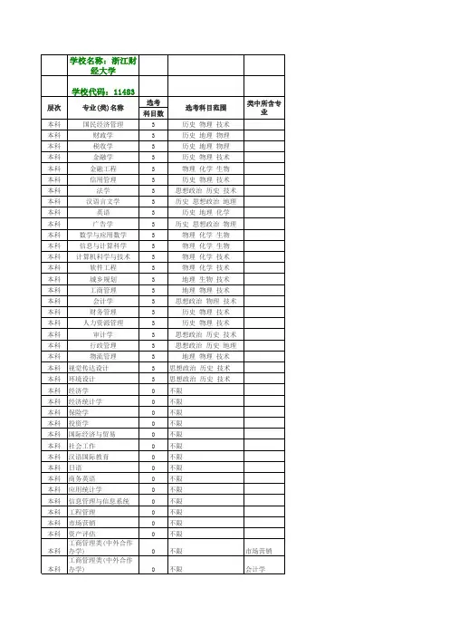 浙江财经大学选考科目7选3大学专业要求