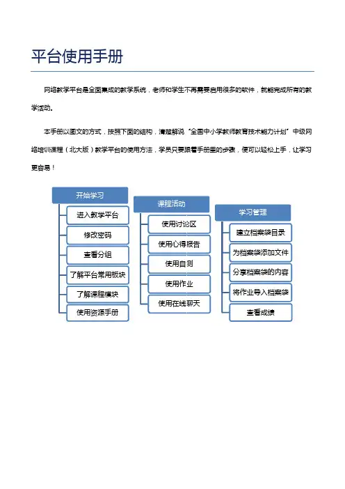 平台使用手册