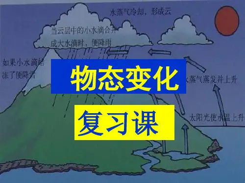 物态变化复习课件精品文档28页
