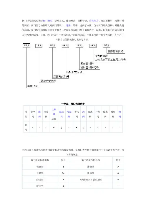阀门的基本知识