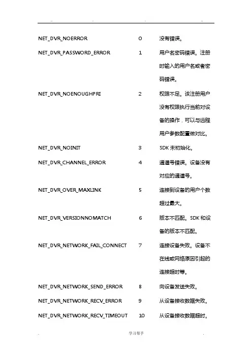 海康设备错误代码