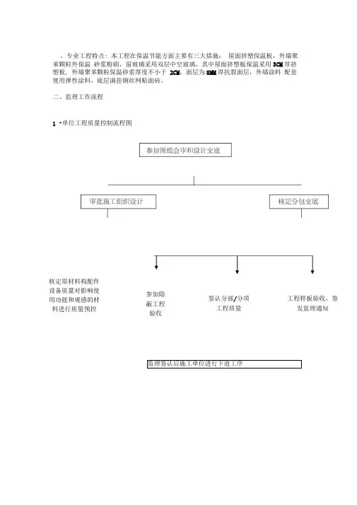 保温节能监理实施细则