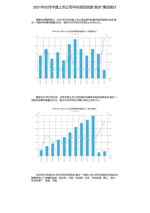 2021年02月中国上市公司中标项目信息“脱水”情况统计