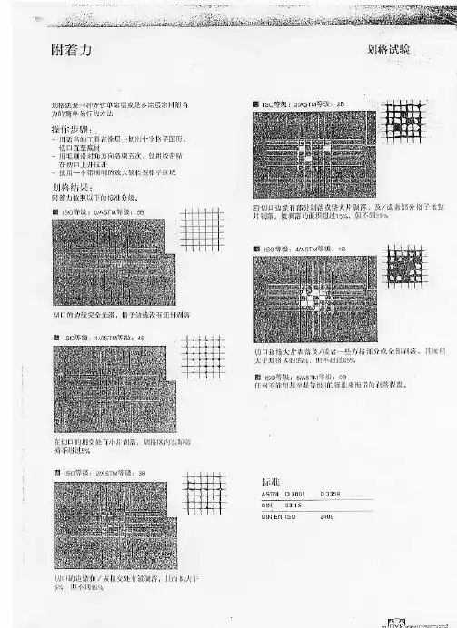 附着力测试标准