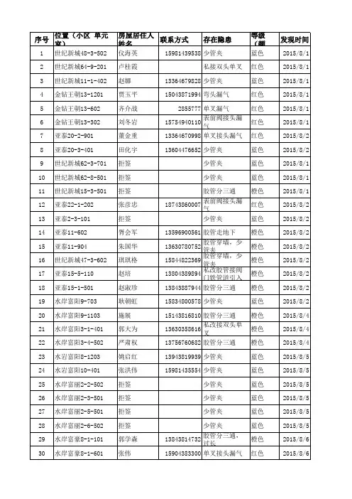安检中心燃气用户安全隐患台帐7月份
