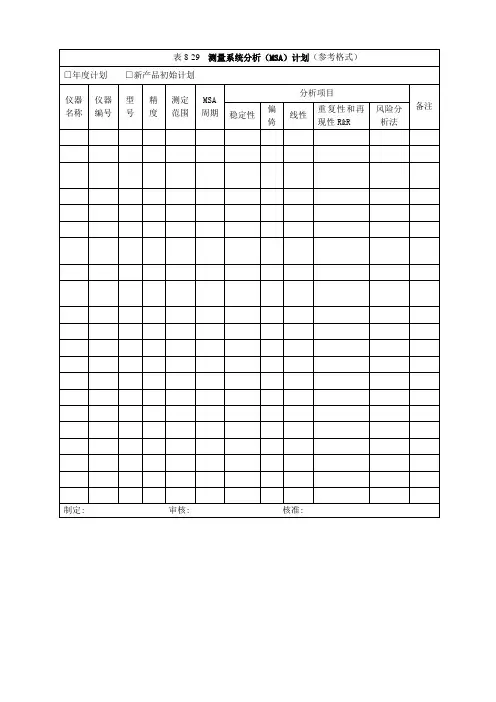 表8-29 测量系统分析(MSA)计划