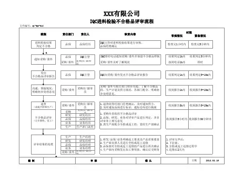 IQC进料检验不合格品评审流程