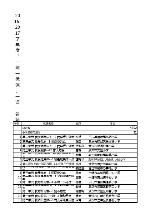 2016-2017学年度“一师一优课、一课一名师”活动省级“优课”名单