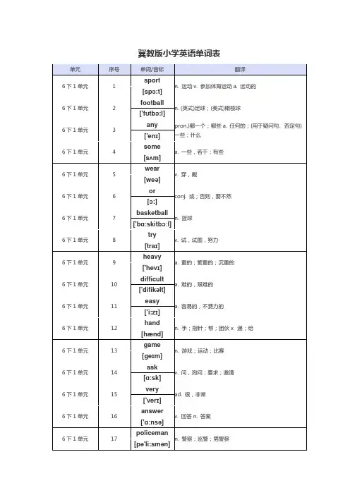 冀教版小学六年级下册英语单词表(带音标) 三年级起点