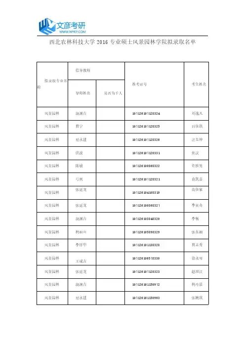 西北农林科技大学2016专业硕士风景园林学院拟录取名单
