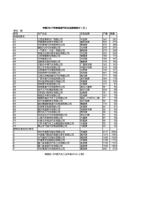 中国汽车工业统计年鉴2018：中国2017年新能源汽车企业数据统计(三)
