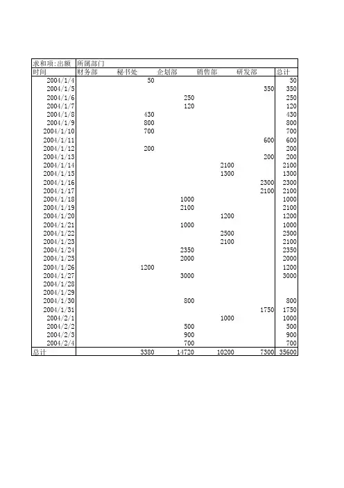 部门费用统计表