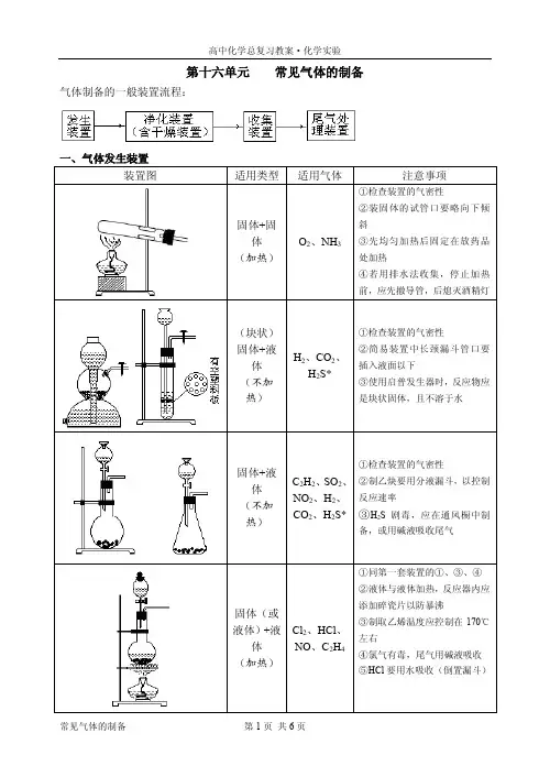常见气体的制备 2