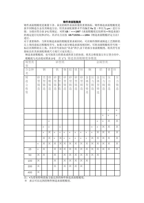 铸件粗糙度及粗糙度计算