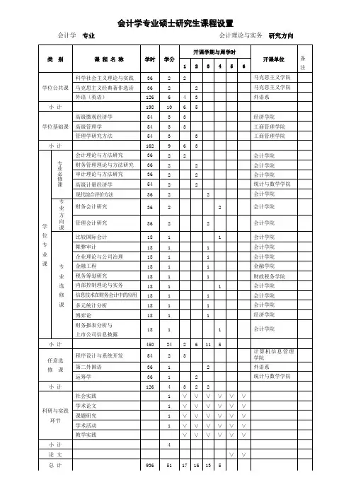 会计学专业硕士研究生课程设置