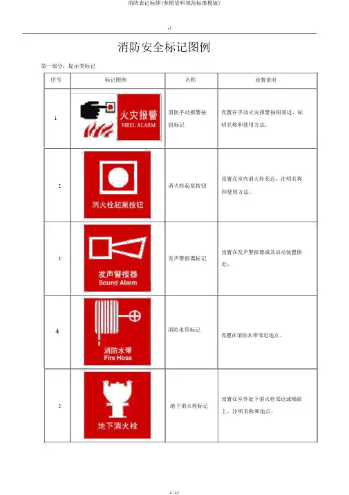 消防标识标牌(参考材料规范标准模版)