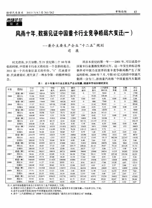 风雨十年,数据见证中国重卡行业竞争格局大变迁(一)——兼介主要生产企业“十二五”规划