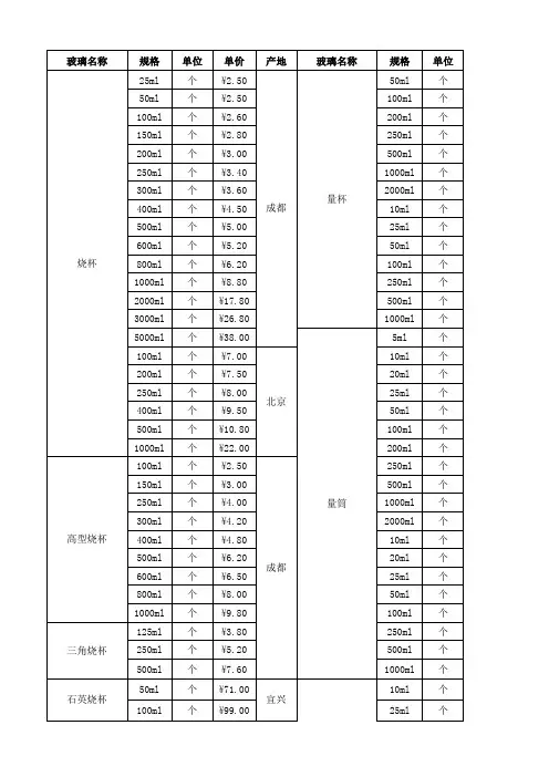 实验室玻璃仪器类别表