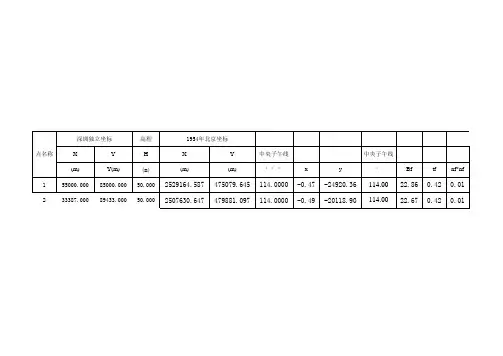 深圳独立坐标——大地坐标互转