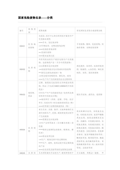 国家危废名录-危废品