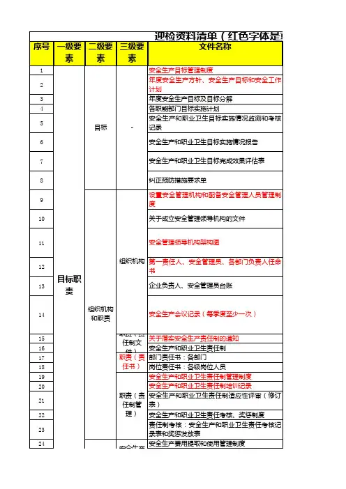 迎接安全检查的资料清单