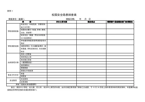 幼儿园周边环境安全隐患排查表