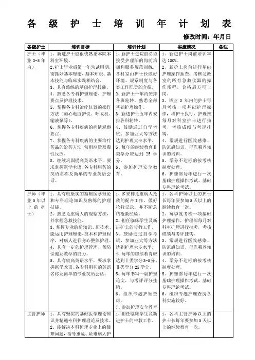 护理人员层级培训计划表