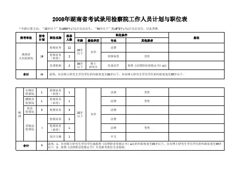 2008年湖南省考试录用检察院工作人员计划与职位表