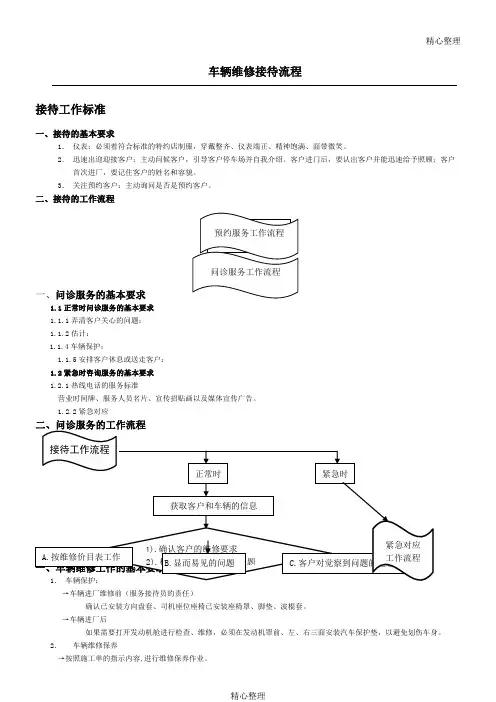 车辆维修接待流程