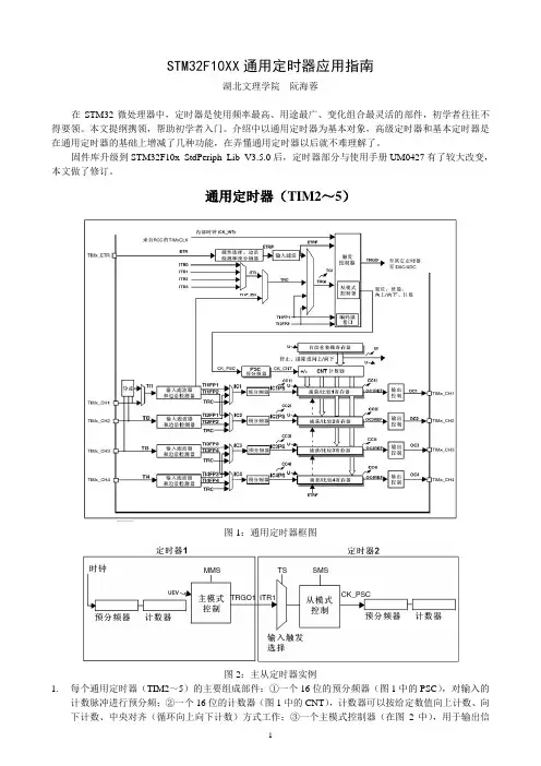 STM32F10XX通用定时器应用指南