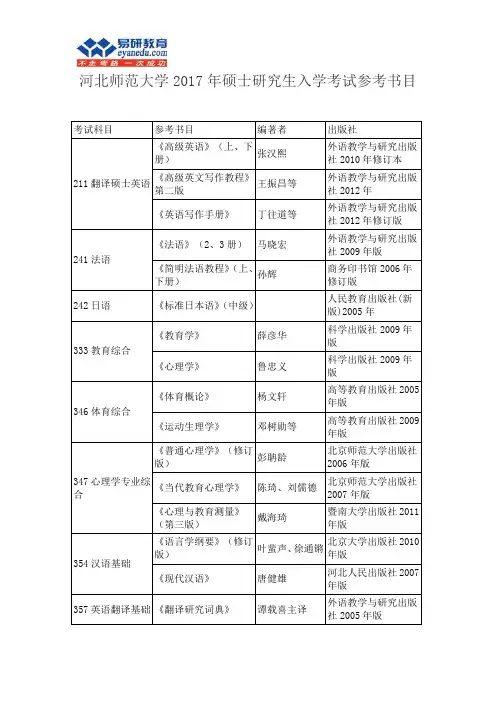 2017年河北师范大学考研参考书