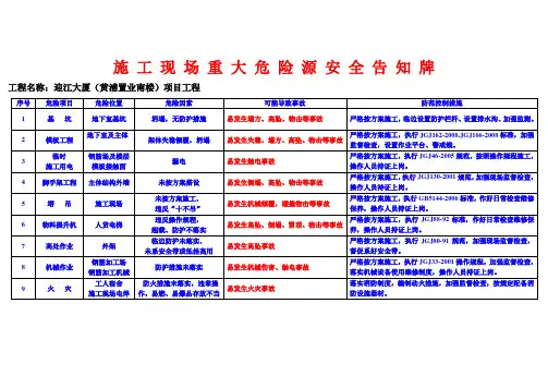 施工现场重大危险源安全告知牌