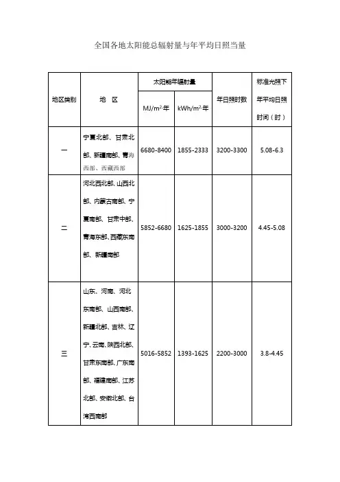 全国各地太阳能总辐射量与年平均日照当量以及水在各种温度下的密度