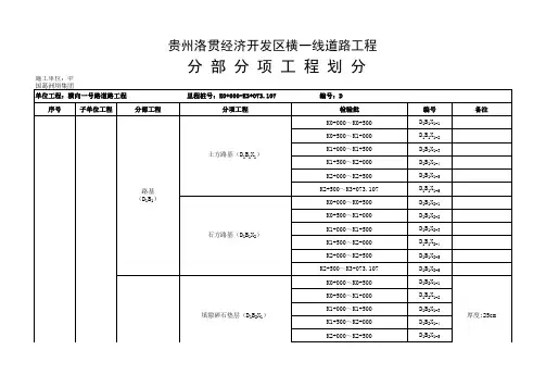 市政工程分部分项划分表-包括道路排水涵洞绿化交通照明