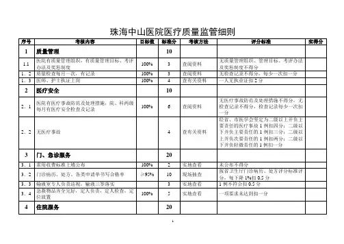 一级医院年度医疗质量检查标准