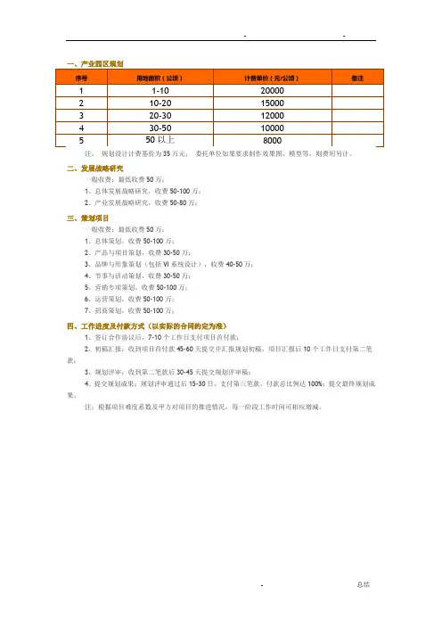 规划收费标准