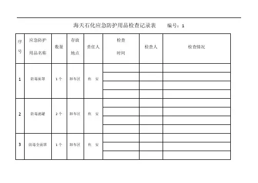应急防护用品检查记录簿表