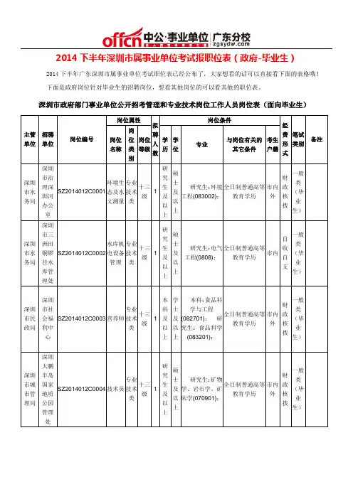 2014下半年深圳市属事业单位考试报职位表(政府-毕业生)