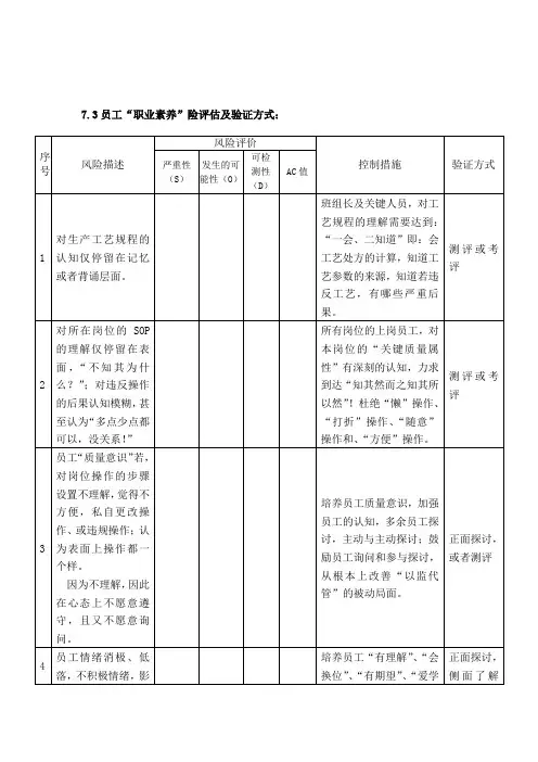 人员方面风险评估