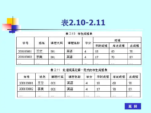 表2.10-11教师用书配套课件