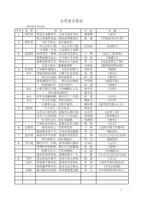 小学语文常识名言名句,成语,谚语,歇后语