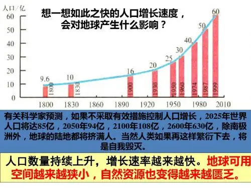 1.3人口的合理容量 (1)