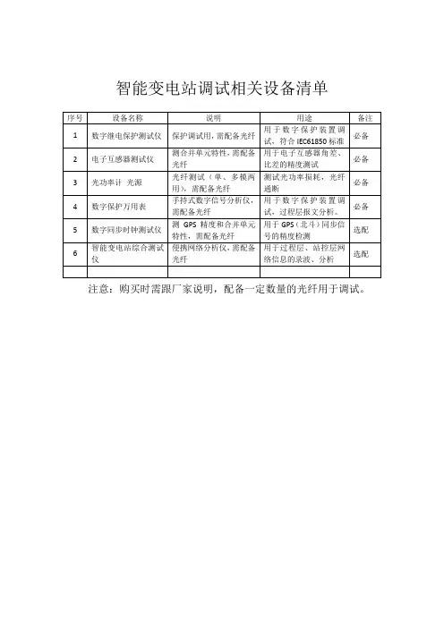 智能变电站调试相关设备清单