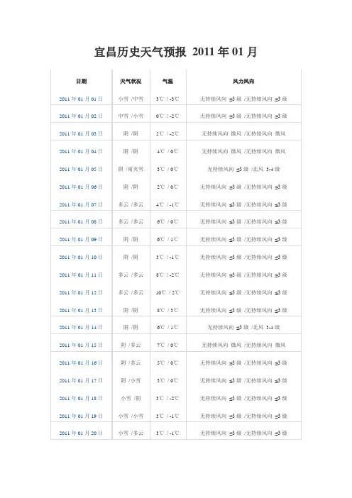 2011年宜昌全年天气