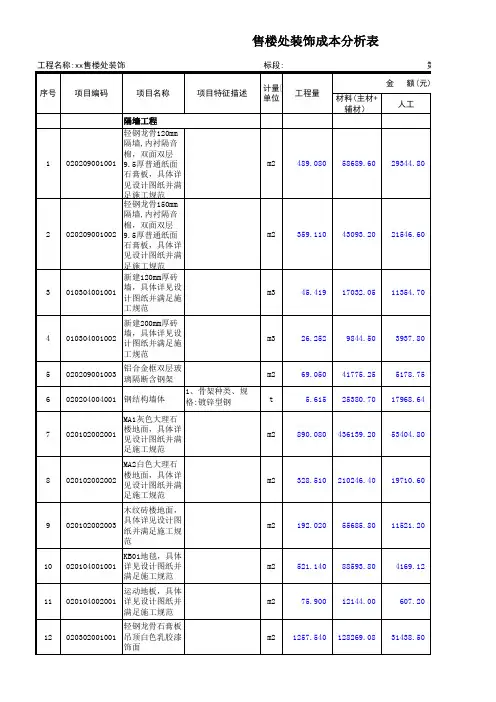 房地产售楼处工程成本分析表