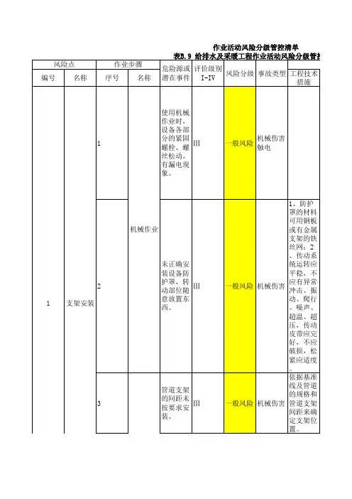 表B.9 给排水及采暖工程作业活动风险分级管控清单