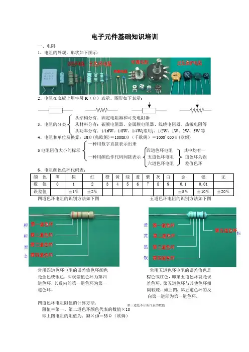 电子元器件基础知识培训(资料) 2