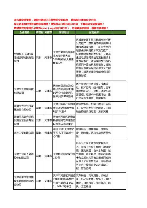 新版天津市运营服务工商企业公司商家名录名单联系方式大全121家