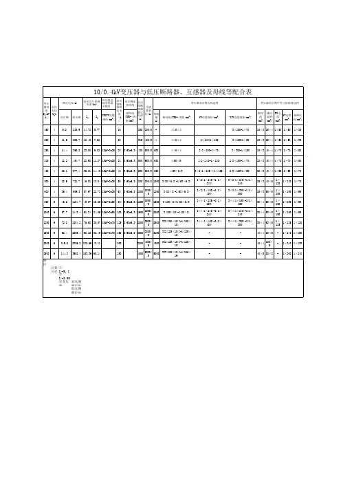 变压器容量与母排选型配合表